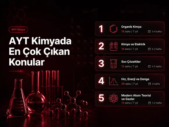 AYT Kimyada en çok çıkan konuların öncelik sırasını ve net artırma planını inceleyen YKS öğrencisi