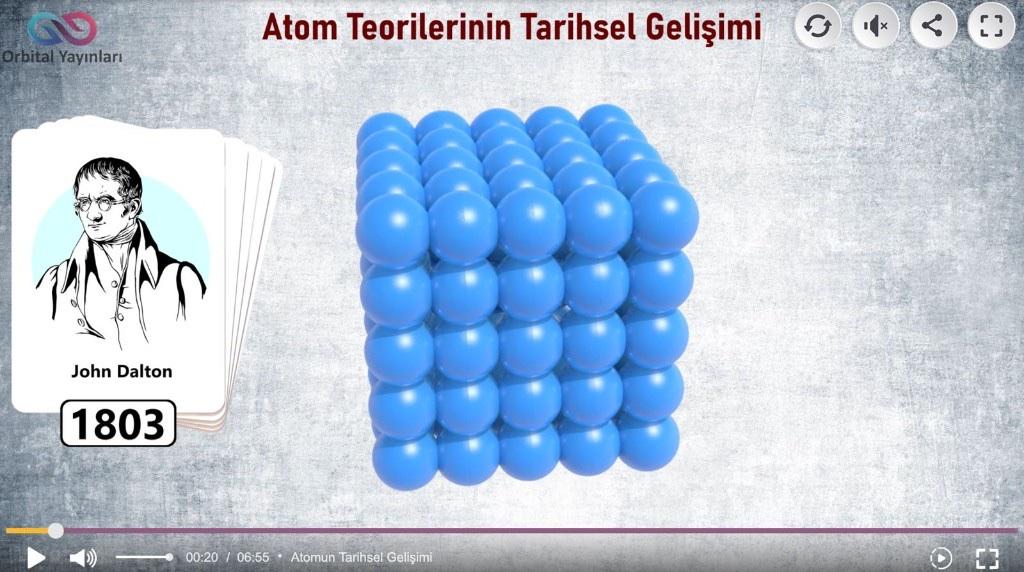 Atom Modellerinin Tarihsel Gelişimi