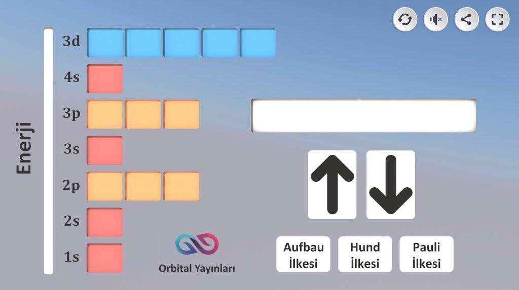 Elektronların Orbitallere Yerleşme Kuralları