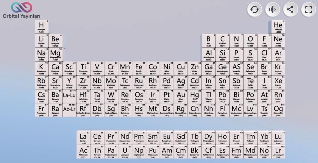 Metalik Bağ Oluşumu ve Özellikleri