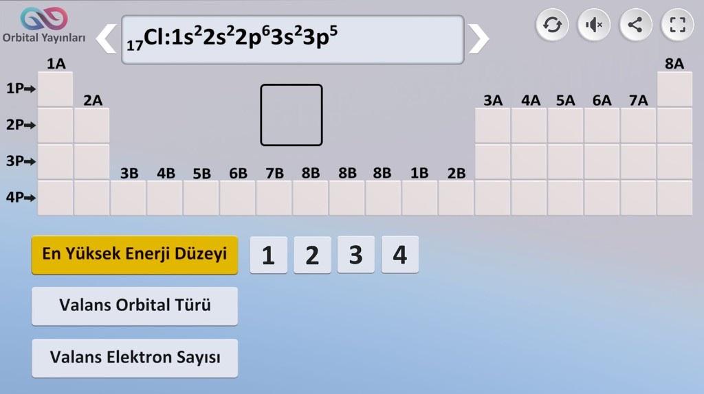 Periyodik Tabloda Yer Bulma