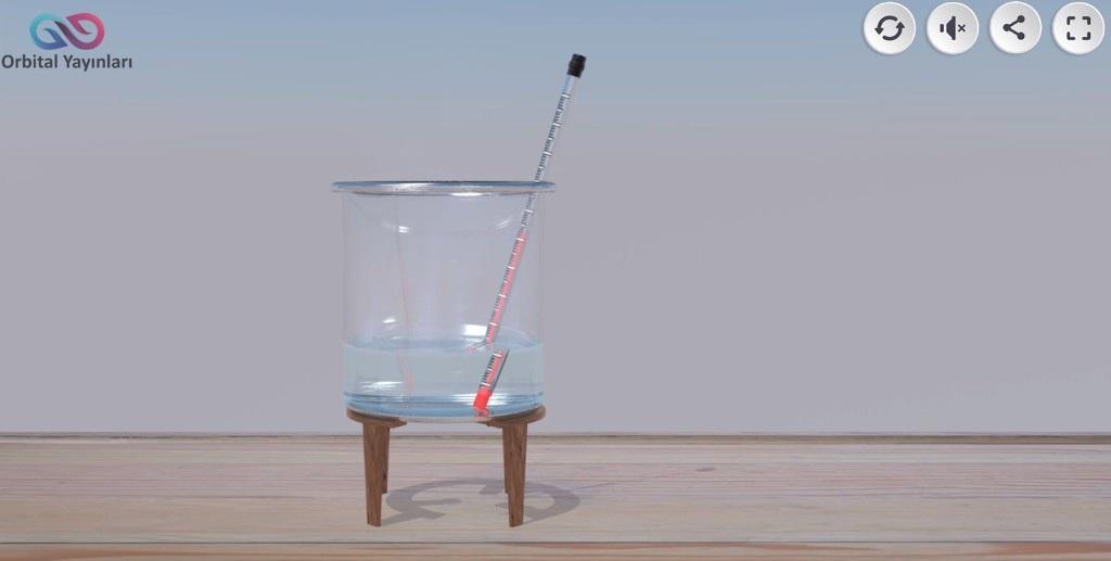 Sıvılar: Buharlaşma ve Denge Buhar Basıncı