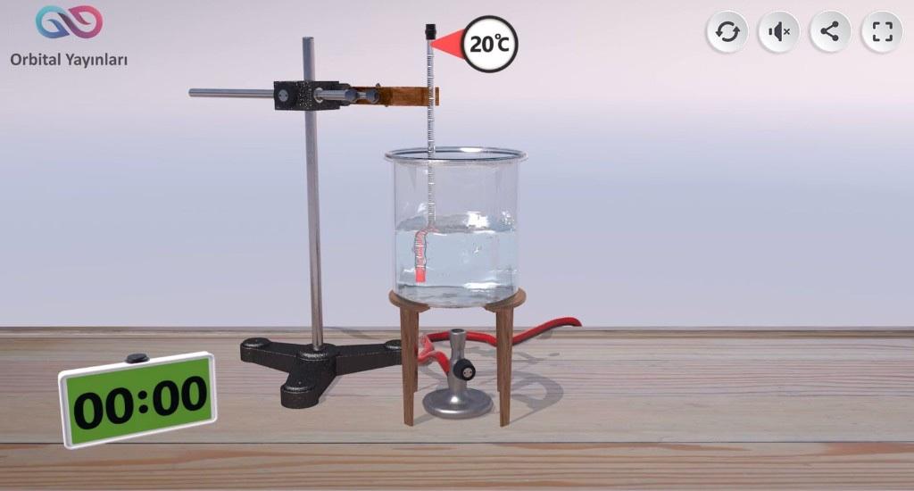 Sıvılar: Kaynama Sıcaklığı