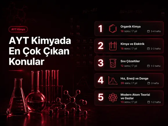 AYT Kimyada en çok çıkan konuların öncelik sırasını ve net artırma planını inceleyen YKS öğrencisi