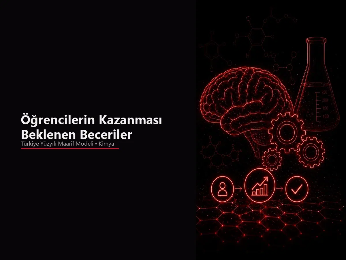Türkiye Yüzyılı Maarif Modelinde öğrencilerin kazanması beklenen beceriler KB FBAB SDÖB konulu blog kapak görseli