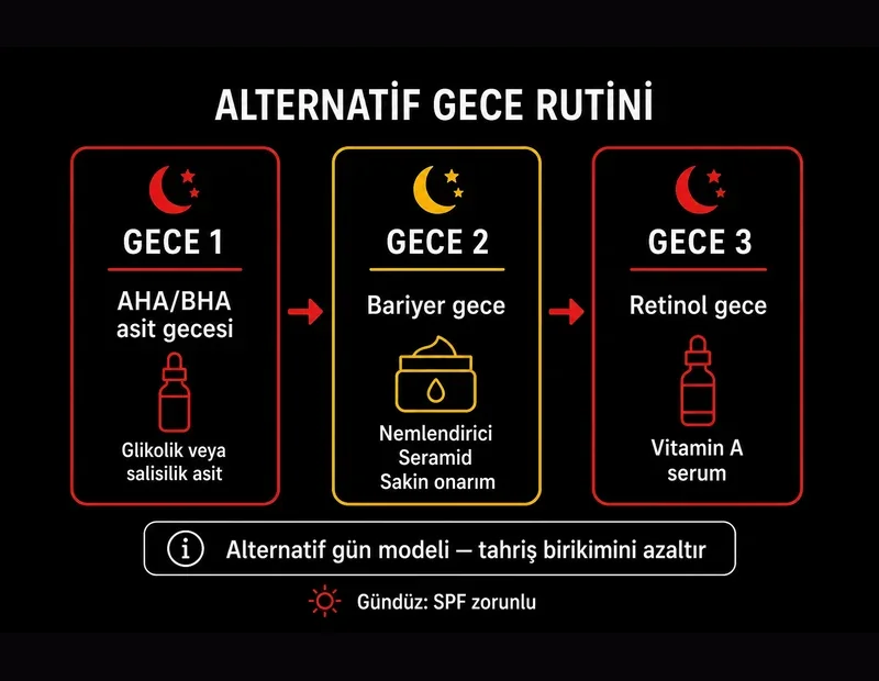 Alternatif gece rutin şeması AHA BHA asit gecesi bariyer gece retinol gece SPF gündüz TYT cilt bakım