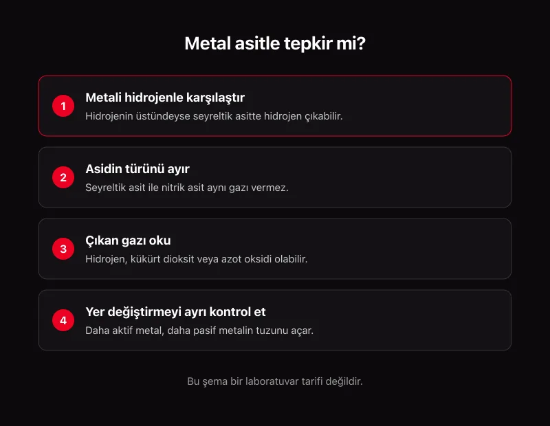 Metal asit karar şeması: metali hidrojenle karşılaştır, asidin türünü ayır ve çıkan gazı oku
