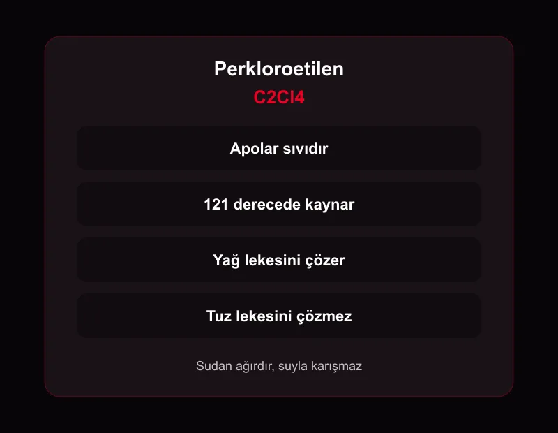 Perkloroetilen şeması: C2Cl4 formülü, 121 derece kaynama, apolar yapı, yağ lekesini çözmesi ve tuz lekesini çözmemesi
