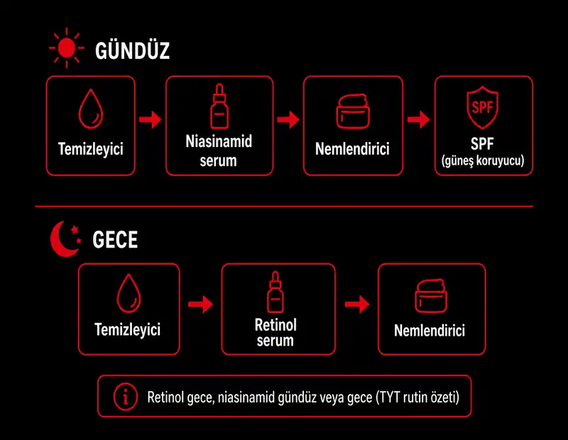 Retinol gece niasinamid gündüz rutin şeması temizleyici serum nemlendirici SPF gece retinol TYT kimya