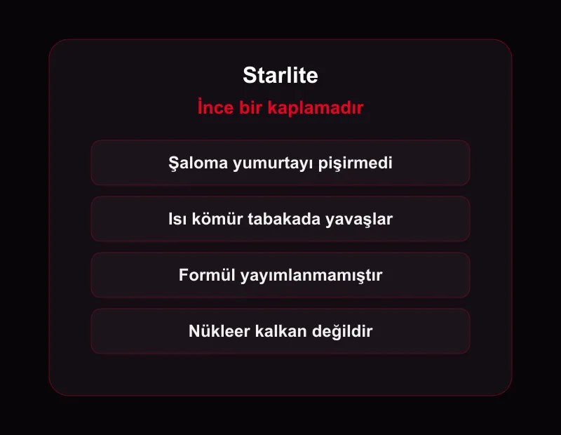 Starlite şeması: ince kaplama, şalomada pişmeyen yumurta, kömür tabakada yavaşlayan ısı ve yayımlanmayan formül