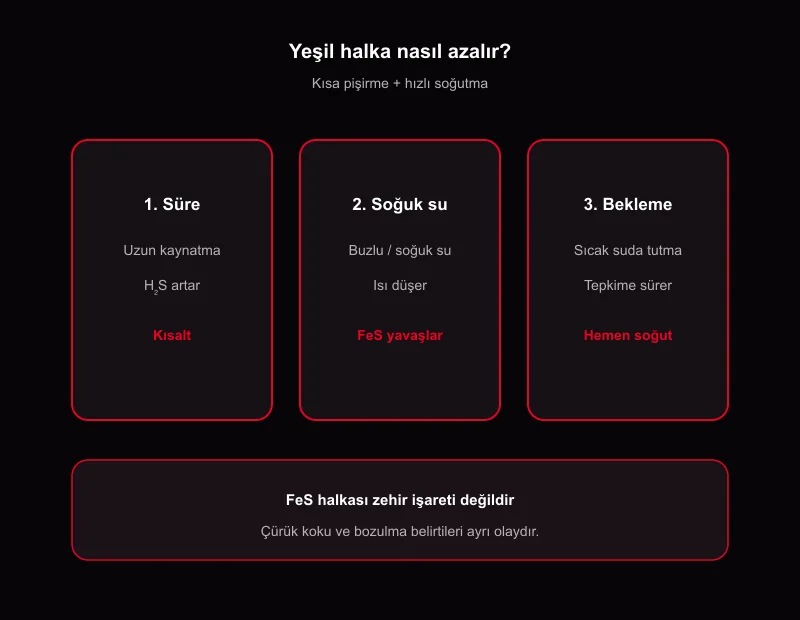 Yumurta soğuk suya neden konur: FeS yeşil gri halka azaltma ve kısa pişirme şeması